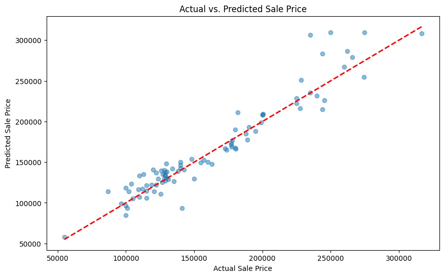 House price prediction visualization